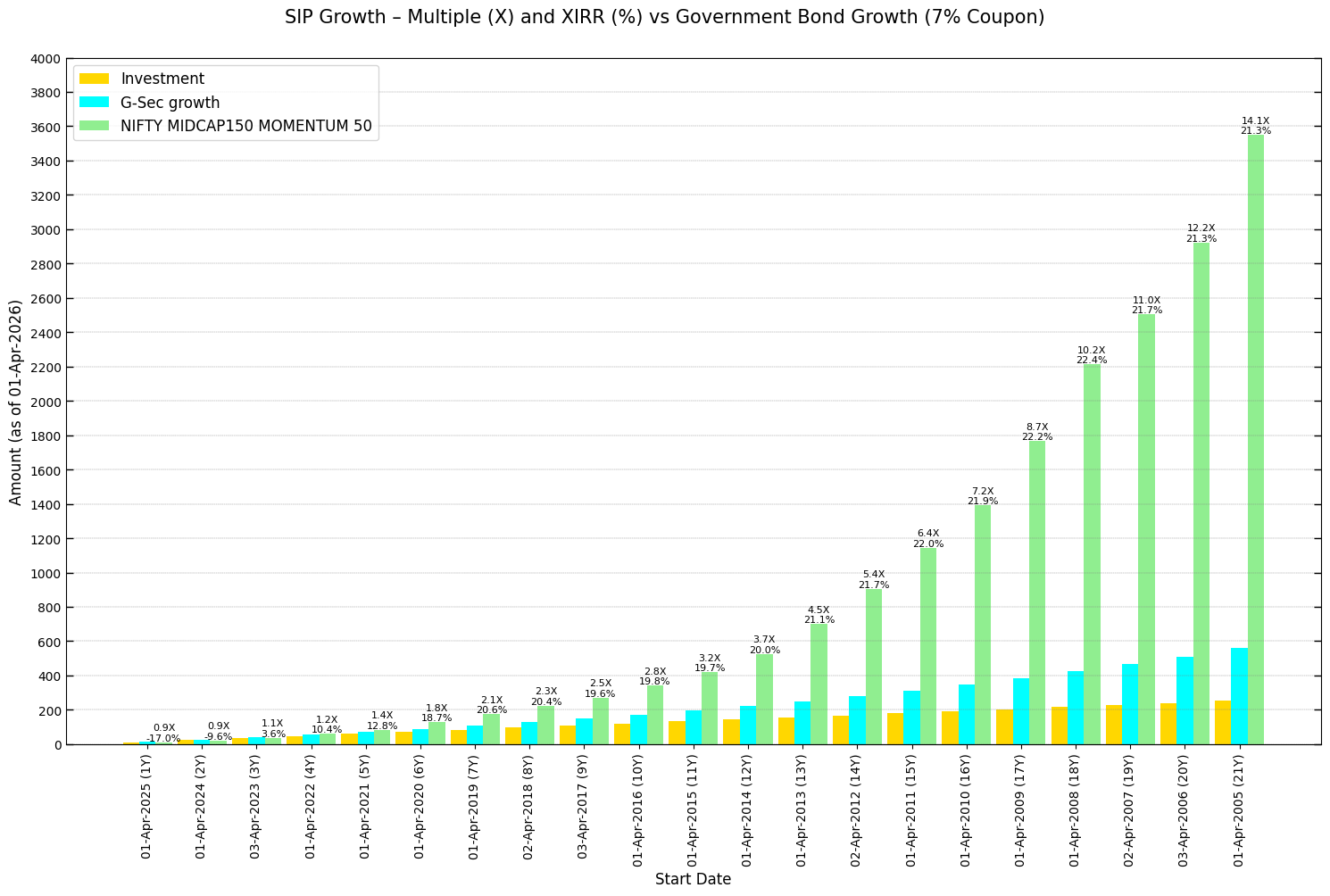 _images/sip_growth_vs_bond_benchmark.png