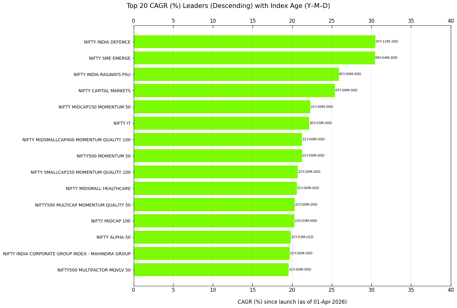 _images/sort_cagr.png