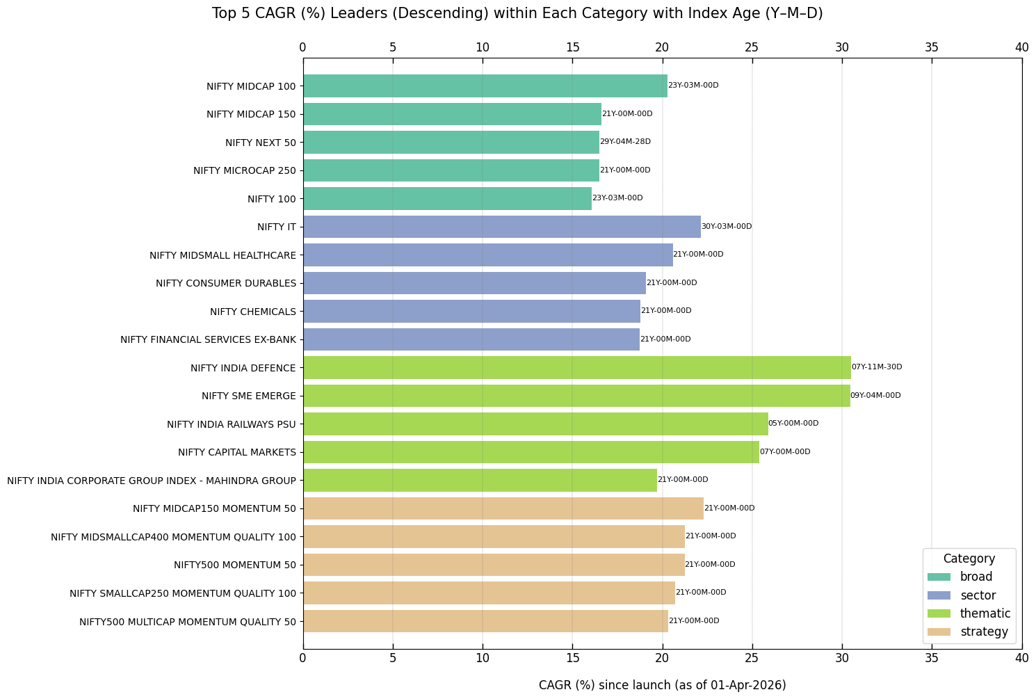 _images/sort_cagr_within_category.png